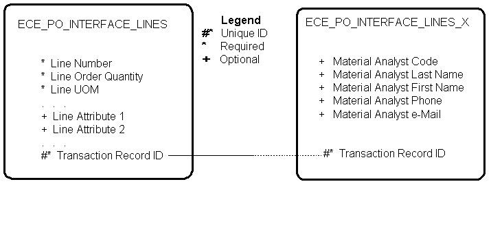 the picture is described in the document text