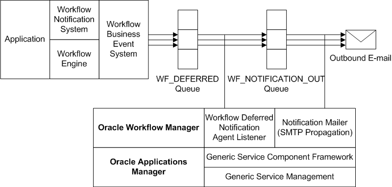 oracle-workflow-tables