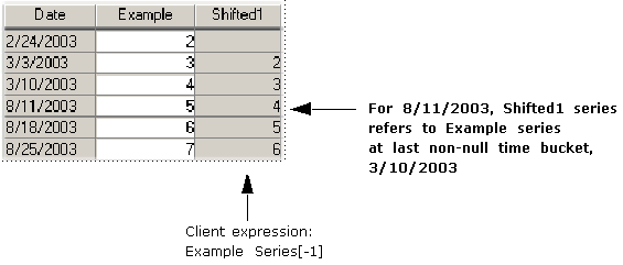 the picture is described in the document text