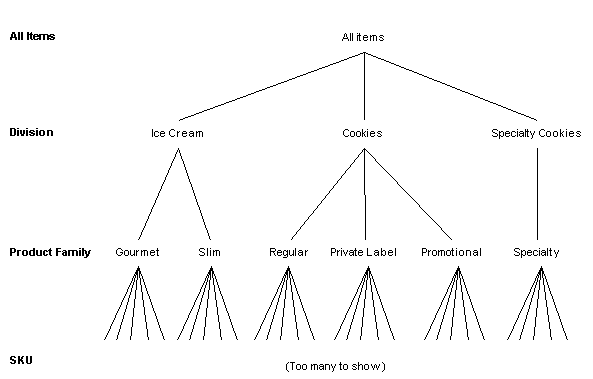 the picture is described in the document text