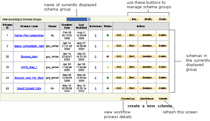 the picture is described in the document text
