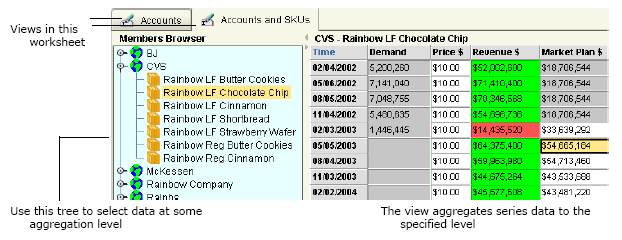 the picture is described in the document text