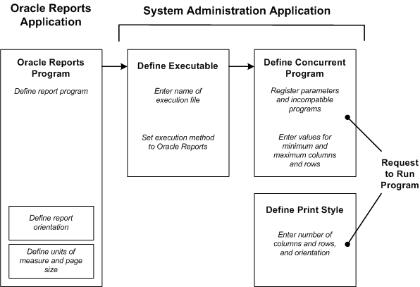 the picture is described in the document text