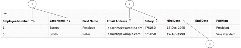 the picture is described in the document text