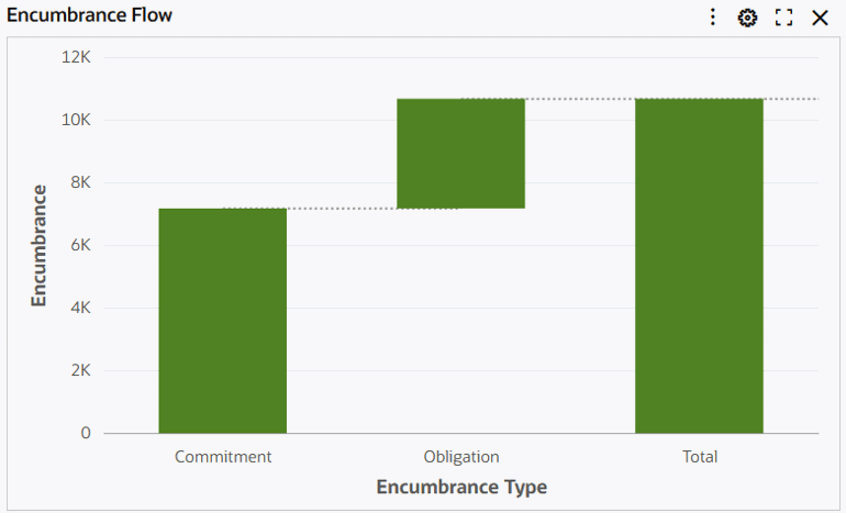 the picture is described in the document text