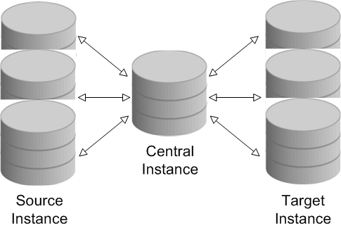 the picture is described in the document text