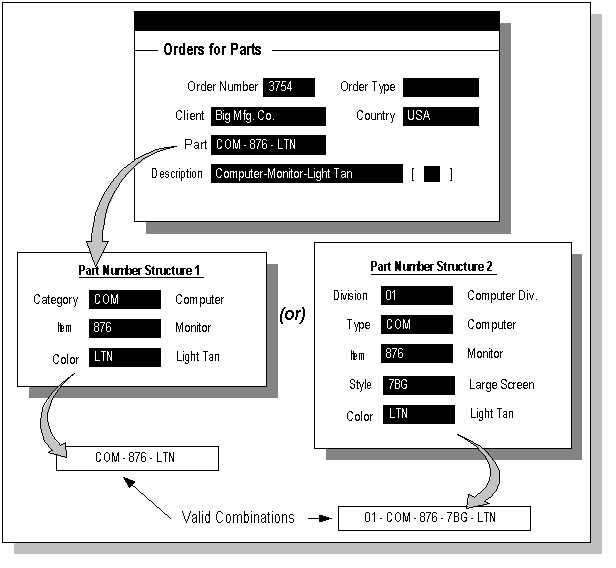 the picture is described in the document text
