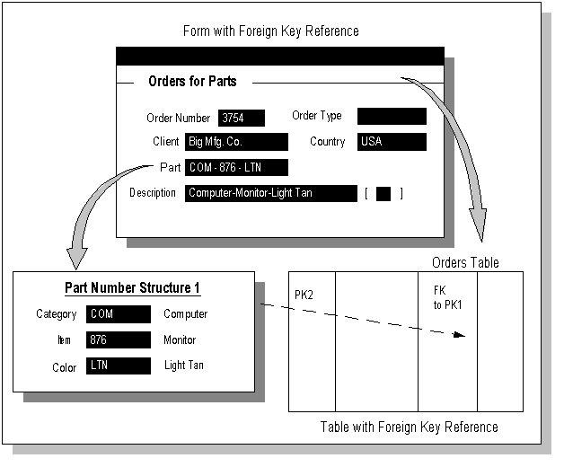 the picture is described in the document text