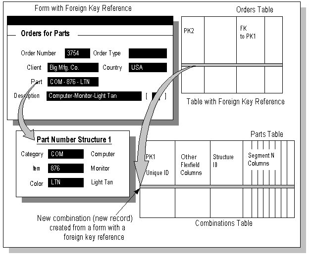 the picture is described in the document text