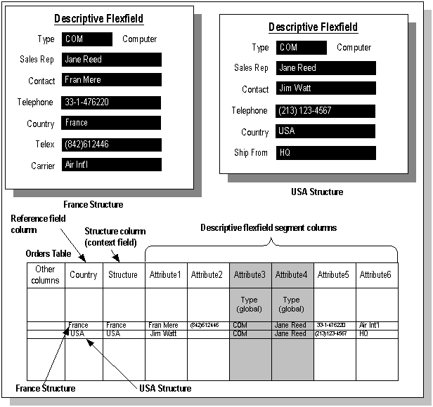 oracle-e-business-suite-flexfields-guide