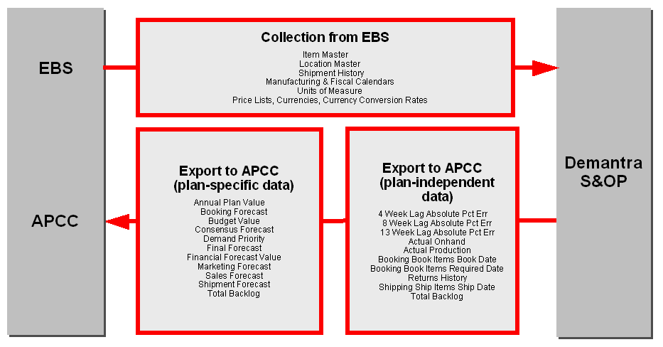 the picture is described in the document text
