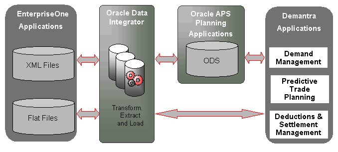 the picture is described in the document text