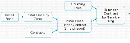 the picture is described in the document text