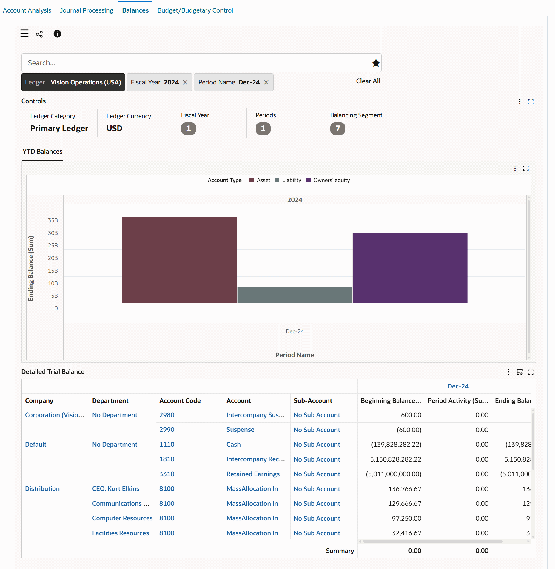 the picture is described in the document text