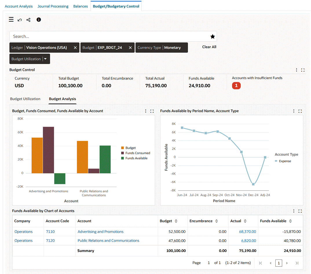 the picture is described in the document text