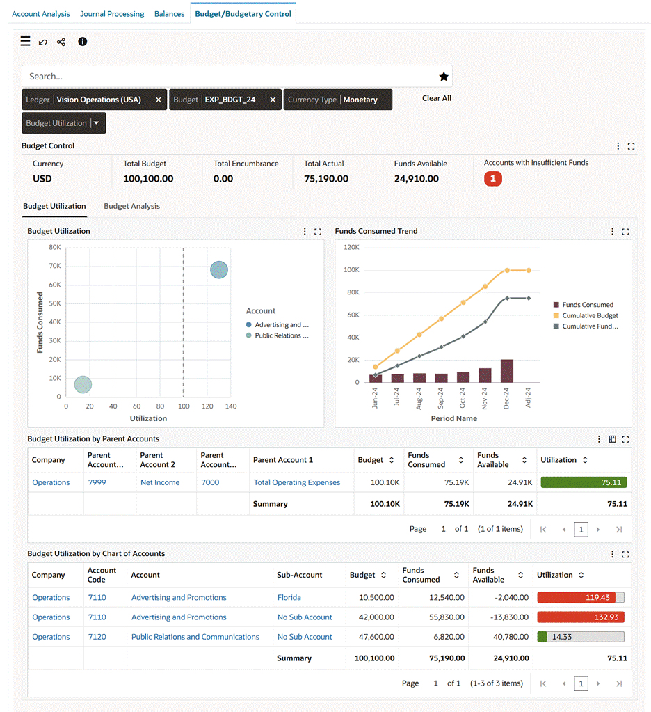 the picture is described in the document text