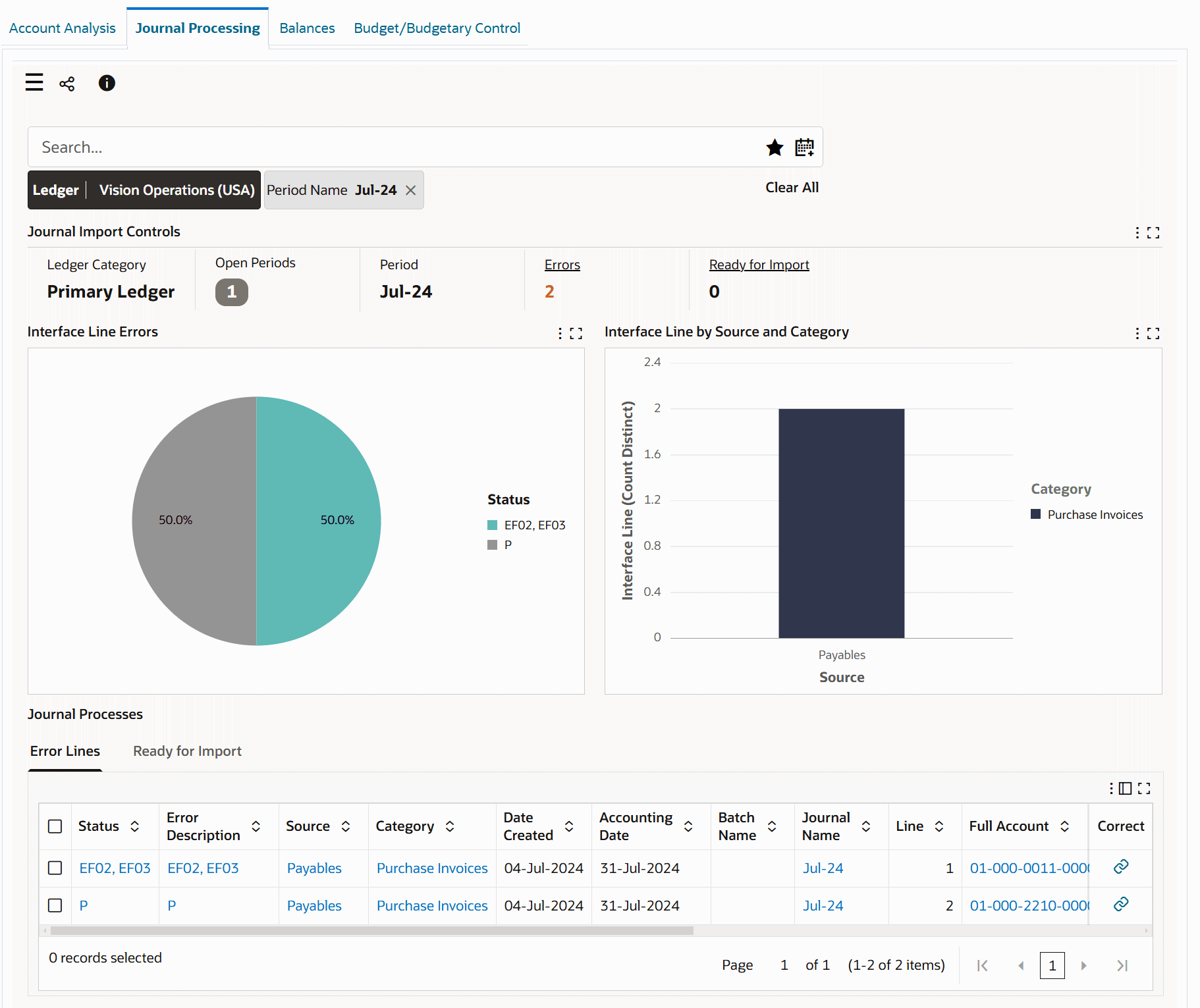 the picture is described in the document text