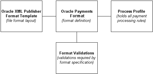 the picture is described in the document text