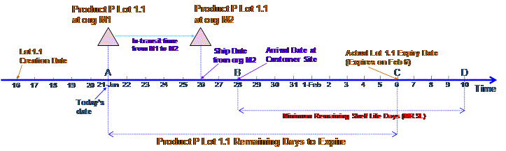 the picture is described in the document text