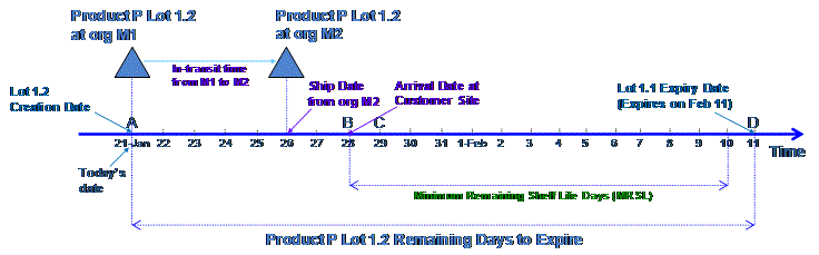 the picture is described in the document text