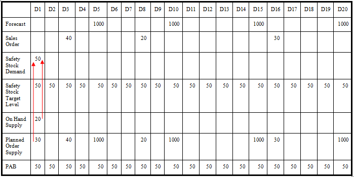 the picture is described in the document text