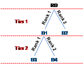 the picture is described in the document text
