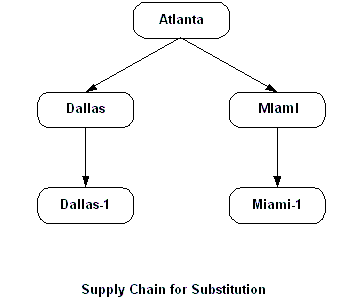 the picture is described in the document text
