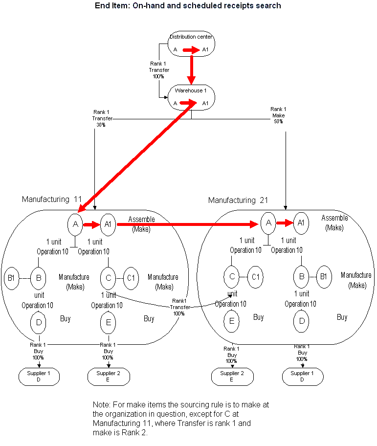 the picture is described in the document text