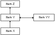 the picture is described in the document text