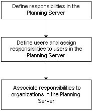 the picture is described in the document text
