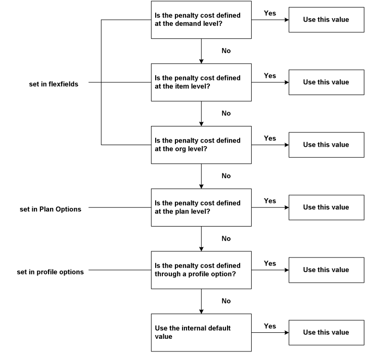 the picture is described in the document text