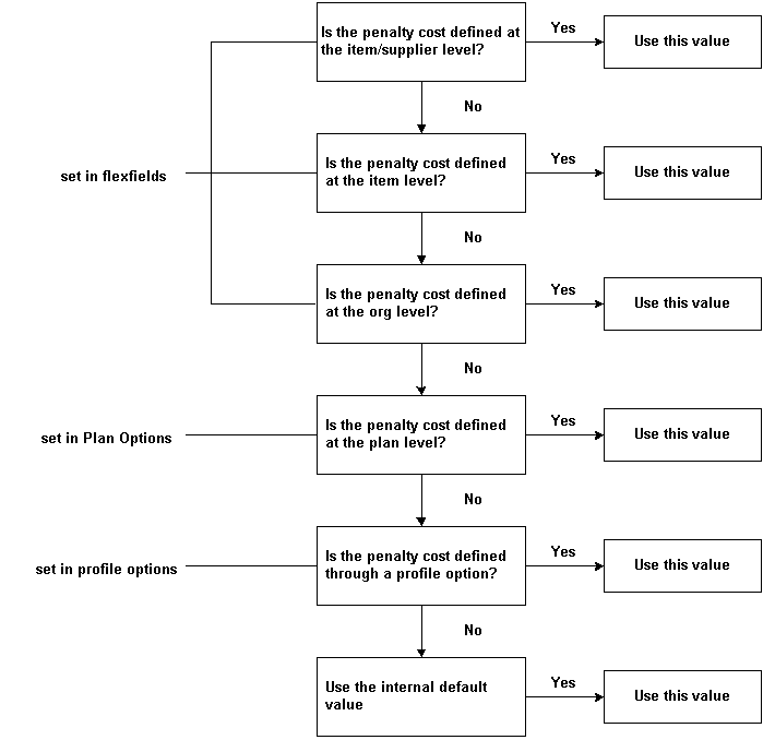 the picture is described in the document text