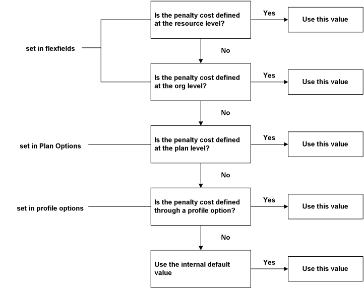 the picture is described in the document text