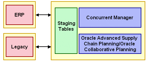 the picture is described in the document text