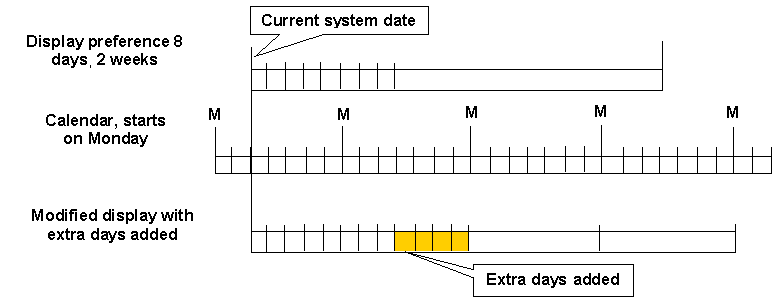 the picture is described in the document text