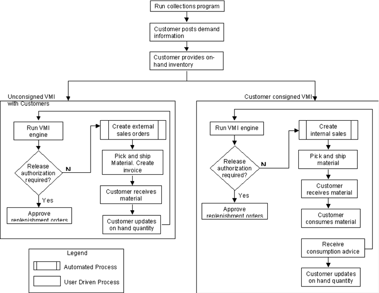 the picture is described in the document text