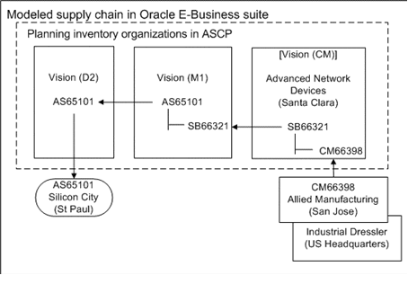 the picture is described in the document text