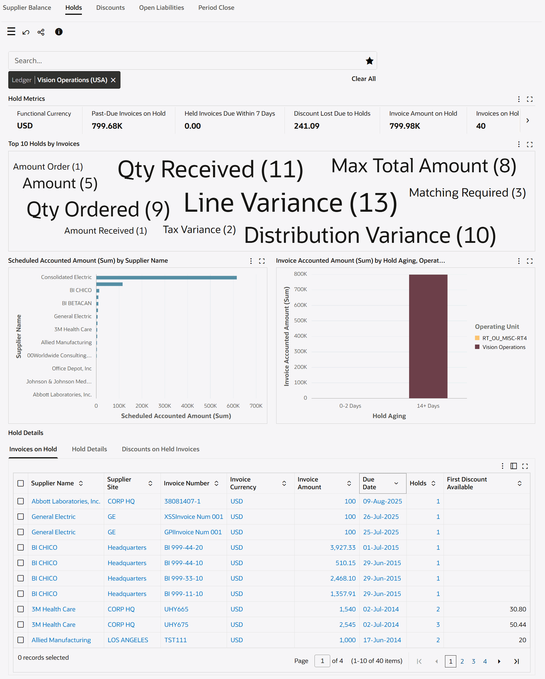 the picture is described in the document text