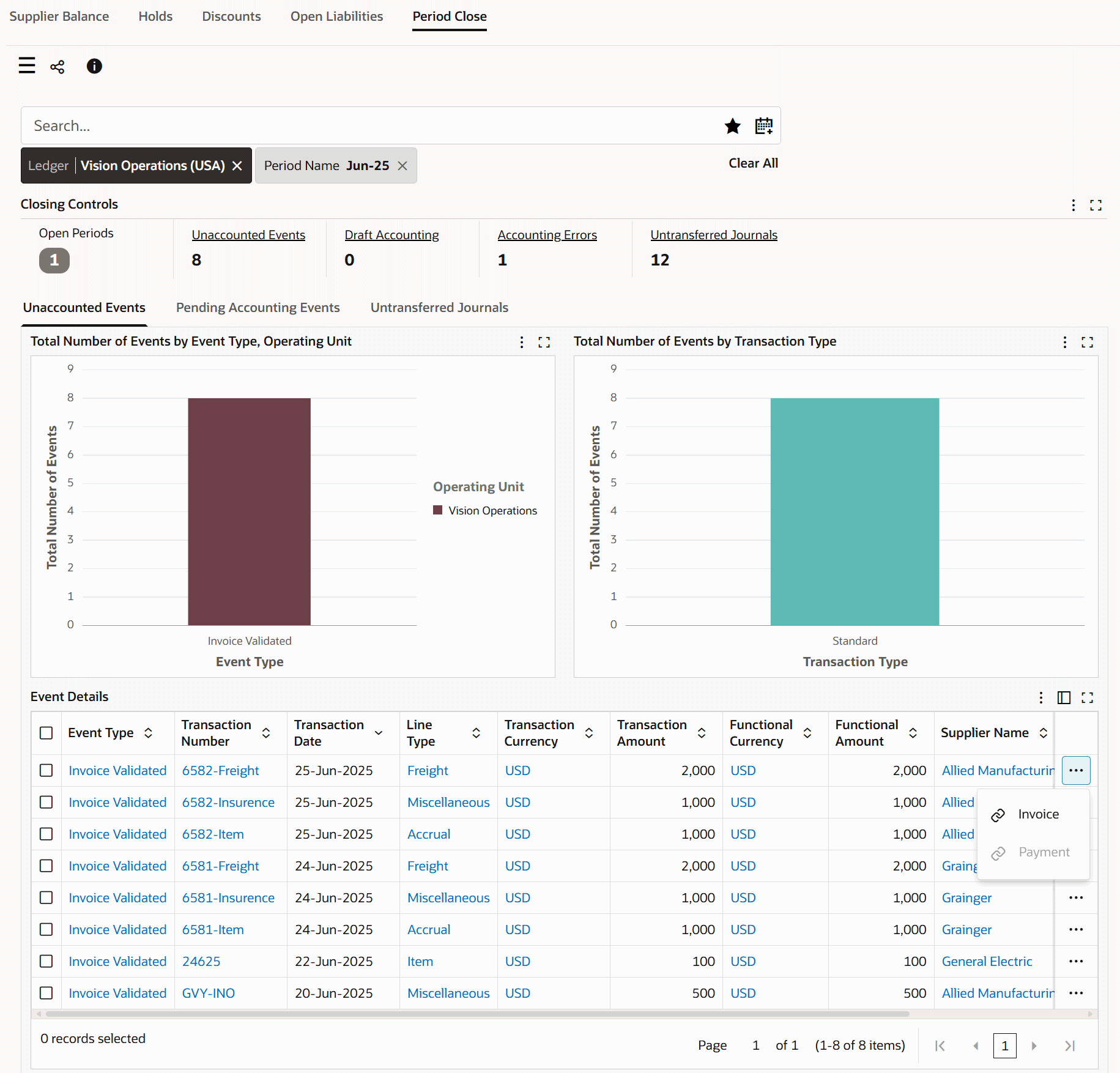 the picture is described in the document text