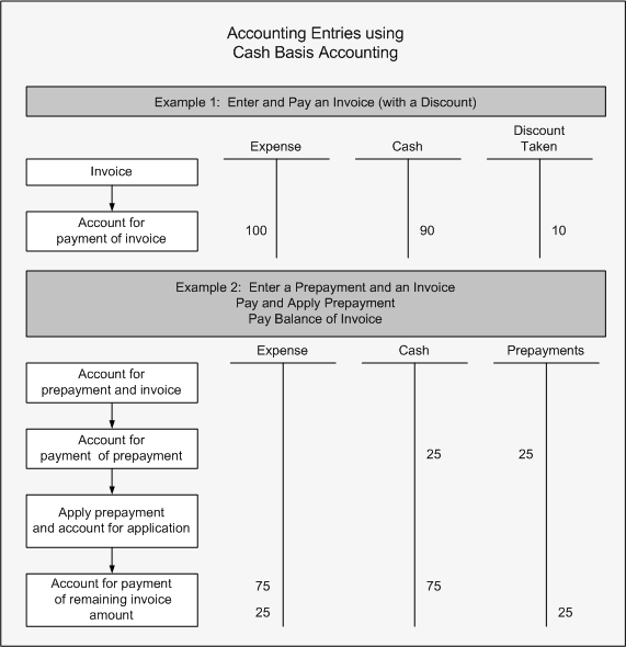 the picture is described in the document text