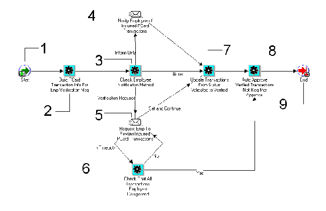 the picture is described in the document text
