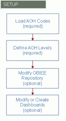the picture is described in the document text