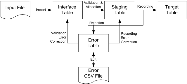 Oracle Demand Signal Repository User Guide