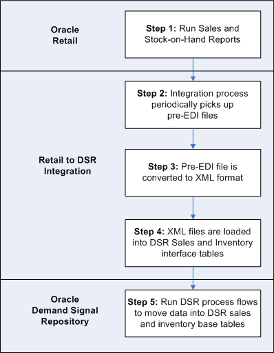 the picture is described in the document text