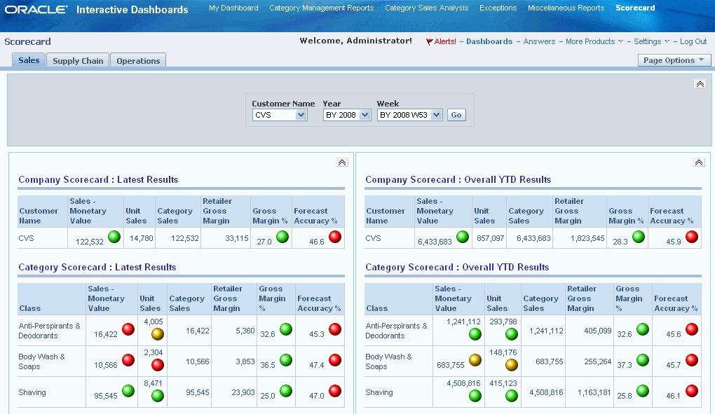 Oracle Demand Signal Repository User Guide