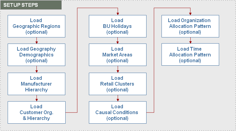 the picture is described in the document text