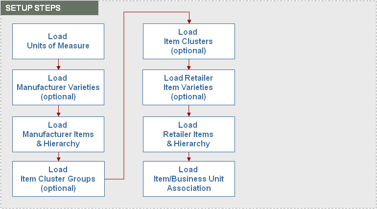 the picture is described in the document text