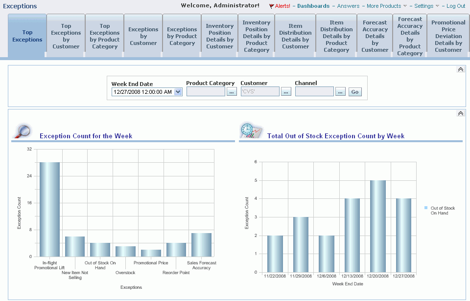 the picture is described in the document text