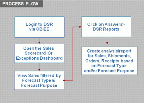 the picture is described in the document text