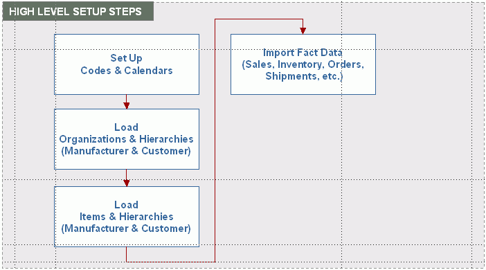 the picture is described in the document text